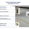 Стол морозильный HICOLD GNE 111/BT